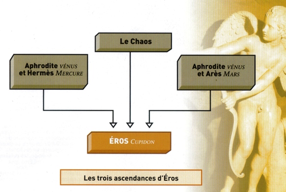 Genealogia tríplice de Eros.0.32
