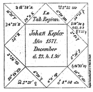 Mapa astrológico de Kepler, domificado por ele mesmo