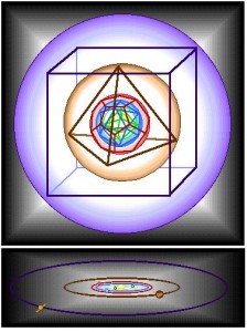 Os sólidos perfeitos de Platão