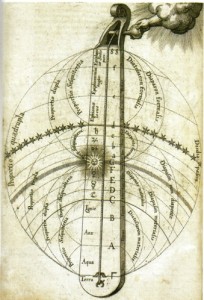 Utriusque Cosmi, obra pitagórica de Robert Fludd sobre a música das Esferas (1617)