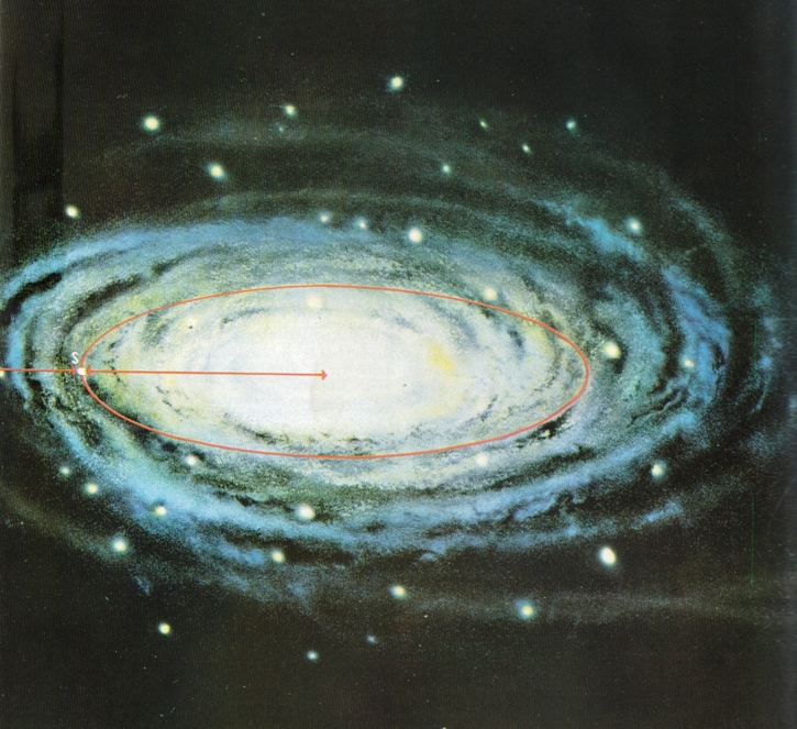 O ponto "S", há 300.000 anos luz do centro da Via láctea (uma dentre as infinitas galáxias do Universo), resume em si todo o nosso Sistema Solar