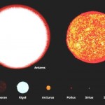 Estrelas – de Antares ao Sol