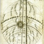 Utriusque Cosmi – Robert Fludd.0.3